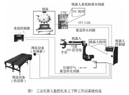 【兆恒机械】加工九州在线注册机床与机器人怎么配合调试？